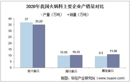 歐賽斯911超級品牌日┃ 預制菜細分品類，一個福建本土品牌的創(chuàng)新之路