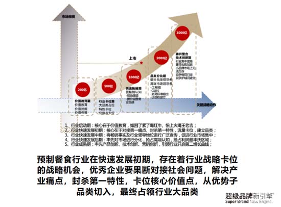 歐賽斯911超級品牌日┃ 預制菜細分品類，一個福建本土品牌的創(chuàng)新之路