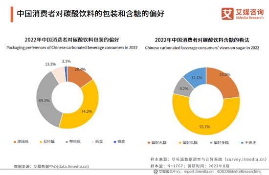 全方面透視元氣森林為首的氣泡水行業(yè)：行業(yè)概況┃市場競爭┃產(chǎn)品創(chuàng)新┃風(fēng)險預(yù)期