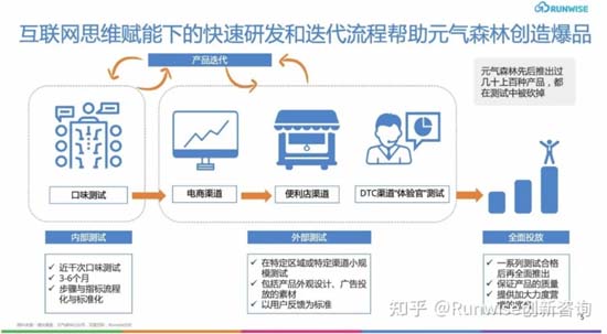 全方面透視元氣森林為首的氣泡水行業(yè)：行業(yè)概況┃市場競爭┃產(chǎn)品創(chuàng)新┃風(fēng)險預(yù)期