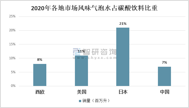 全方面透視元氣森林為首的氣泡水行業(yè)：行業(yè)概況┃市場競爭┃產(chǎn)品創(chuàng)新┃風(fēng)險預(yù)期