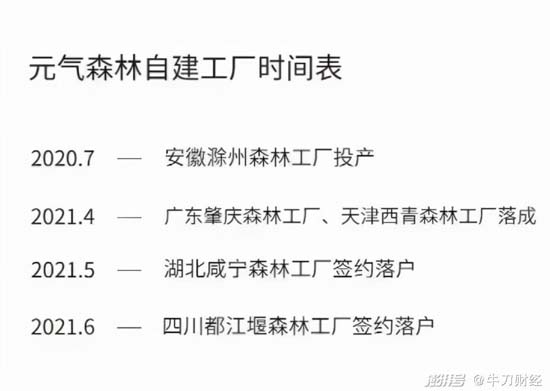 全方面透視元氣森林為首的氣泡水行業(yè)：行業(yè)概況┃市場競爭┃產(chǎn)品創(chuàng)新┃風(fēng)險預(yù)期