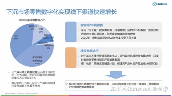 全方面透視元氣森林為首的氣泡水行業(yè)：行業(yè)概況┃市場競爭┃產(chǎn)品創(chuàng)新┃風(fēng)險預(yù)期