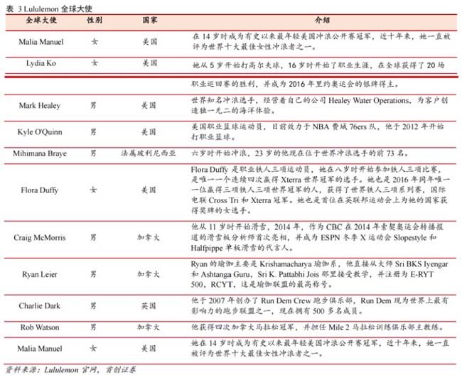 看Lululemon 如何做對這1個關(guān)鍵要務(wù)，品效事半功倍