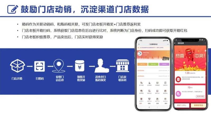 一物一碼：1個營銷要務(wù)，千億東鵬市值