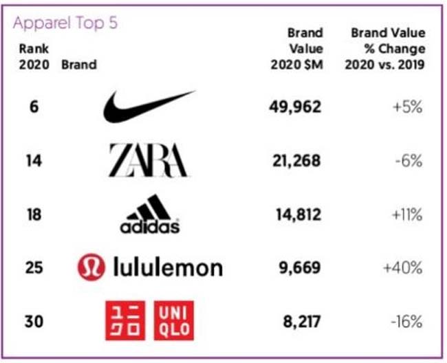 看Lululemon 如何做對這1個關(guān)鍵要務(wù)，品效事半功倍