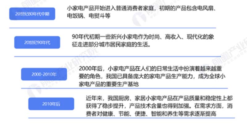 【歐賽斯行業(yè)洞察】小家電│小熊電器：灌木模式VS喬木模式優(yōu)劣分析