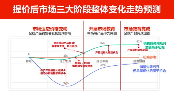 一個高端禮瓷實(shí)戰(zhàn)案例，講透定價(jià)底層邏輯