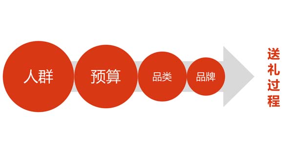 一個高端禮瓷實(shí)戰(zhàn)案例，講透定價(jià)底層邏輯