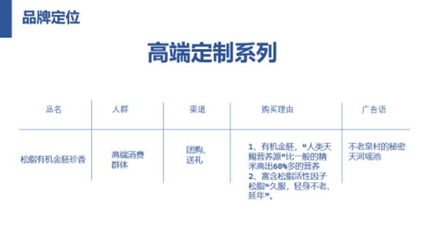 瑤珍大米：升級(jí)產(chǎn)品線，年銷售額增長(zhǎng)40%
