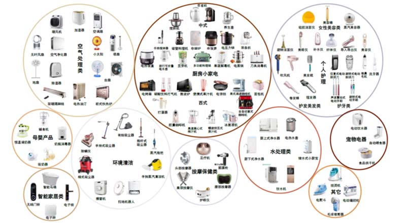 【歐賽斯行業(yè)洞察】小家電│小熊電器：灌木模式VS喬木模式優(yōu)劣分析