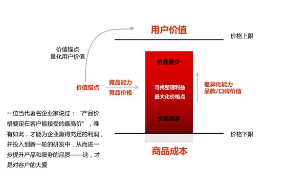一個高端禮瓷實(shí)戰(zhàn)案例，講透定價(jià)底層邏輯