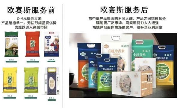 瑤珍大米：升級(jí)產(chǎn)品線，年銷售額增長(zhǎng)40%