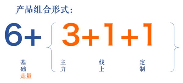瑤珍大米：升級(jí)產(chǎn)品線，年銷售額增長(zhǎng)40%
