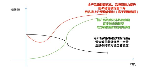 一個高端禮瓷實(shí)戰(zhàn)案例，講透定價(jià)底層邏輯