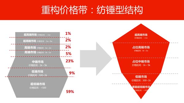 一個高端禮瓷實(shí)戰(zhàn)案例，講透定價(jià)底層邏輯