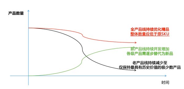 一個高端禮瓷實(shí)戰(zhàn)案例，講透定價(jià)底層邏輯