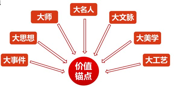 一個高端禮瓷實(shí)戰(zhàn)案例，講透定價(jià)底層邏輯