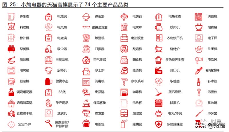 【歐賽斯行業(yè)洞察】小家電│小熊電器：灌木模式VS喬木模式優(yōu)劣分析