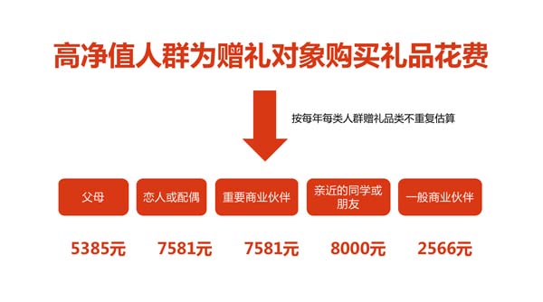一個高端禮瓷實(shí)戰(zhàn)案例，講透定價(jià)底層邏輯