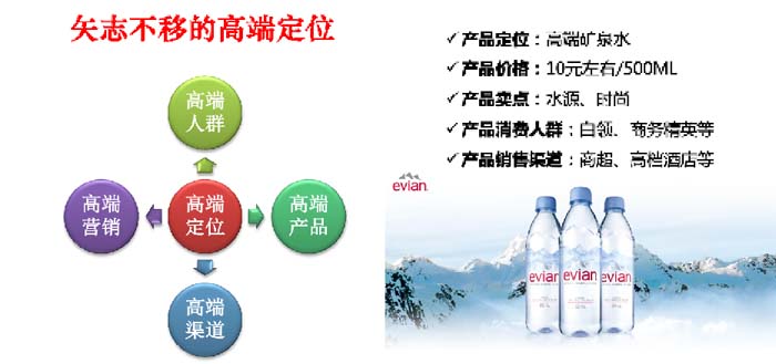 數(shù)字時(shí)代的品牌底層邏輯與高端品牌打造七大原理