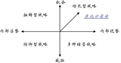 SWOT分析工具在家裝行業(yè)應(yīng)用，助力星杰?chē)?guó)際品牌高端化