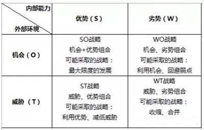 SWOT分析工具在家裝行業(yè)應(yīng)用，助力星杰?chē)?guó)際品牌高端化