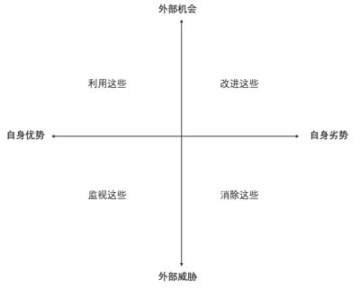 SWOT分析工具在家裝行業(yè)應(yīng)用，助力星杰?chē)?guó)際品牌高端化