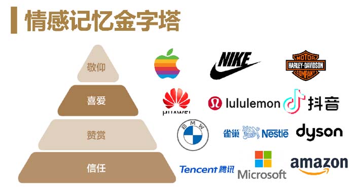 數(shù)字時(shí)代的品牌底層邏輯與高端品牌打造七大原理