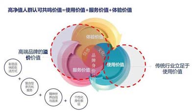 SWOT分析工具在家裝行業(yè)應(yīng)用，助力星杰?chē)?guó)際品牌高端化