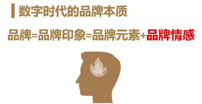 數(shù)字時(shí)代的品牌底層邏輯與高端品牌打造七大原理