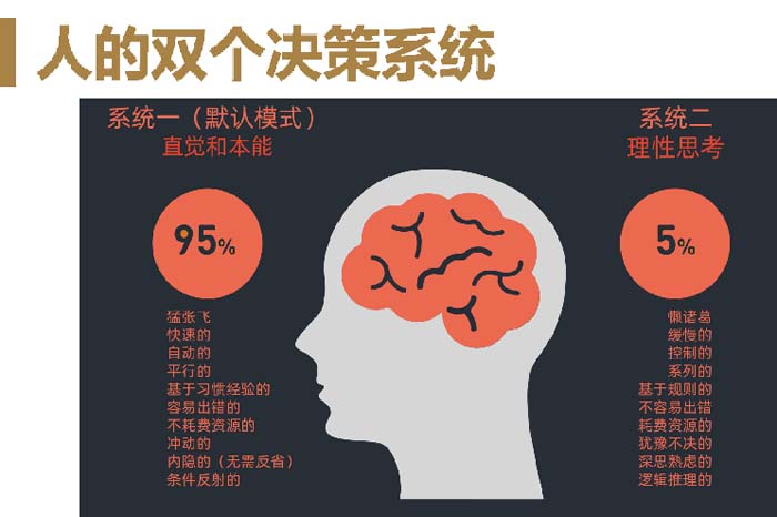 數(shù)字時(shí)代的品牌底層邏輯與高端品牌打造七大原理