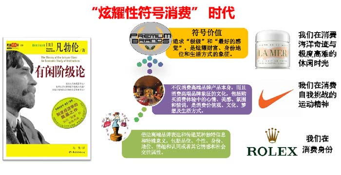數(shù)字時(shí)代的品牌底層邏輯與高端品牌打造七大原理