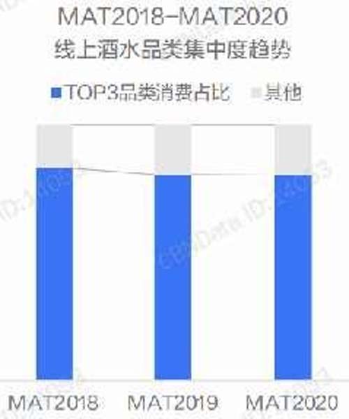 行業(yè)深度報(bào)告！5000字說透中國(guó)黃酒行業(yè)