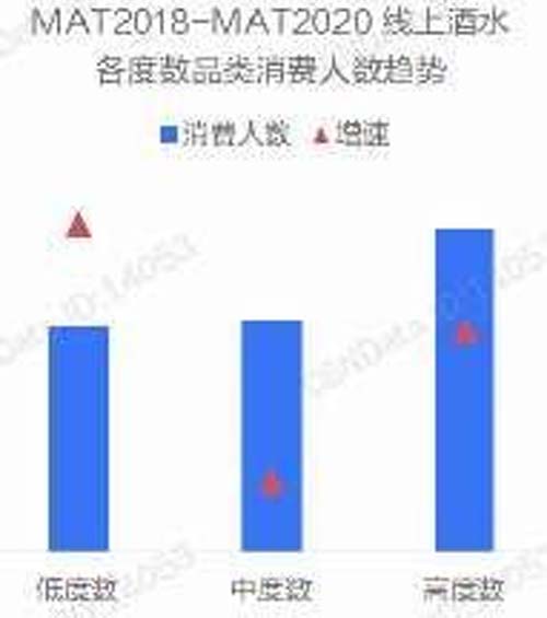 行業(yè)深度報(bào)告！5000字說透中國(guó)黃酒行業(yè)