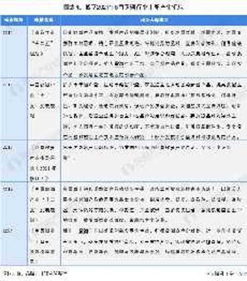 行業(yè)深度報(bào)告！5000字說透中國(guó)黃酒行業(yè)