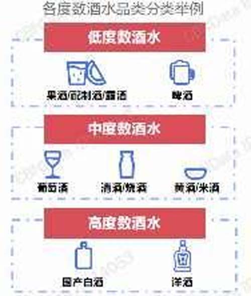 行業(yè)深度報(bào)告！5000字說透中國(guó)黃酒行業(yè)