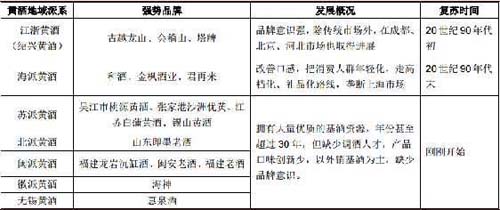 行業(yè)深度報(bào)告！5000字說透中國(guó)黃酒行業(yè)