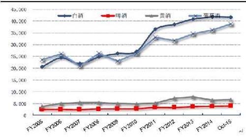行業(yè)深度報(bào)告！5000字說透中國(guó)黃酒行業(yè)