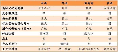 行業(yè)深度報(bào)告！5000字說透中國(guó)黃酒行業(yè)