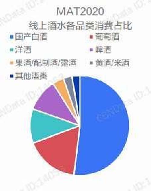 行業(yè)深度報(bào)告！5000字說透中國(guó)黃酒行業(yè)