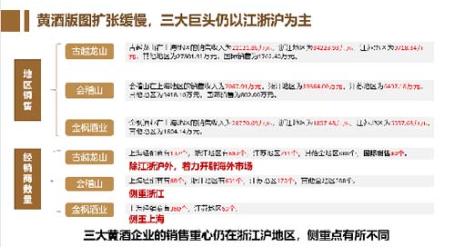 行業(yè)深度報(bào)告！5000字說透中國(guó)黃酒行業(yè)