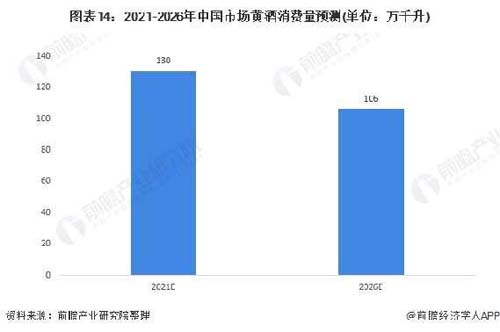 行業(yè)深度報(bào)告！5000字說透中國(guó)黃酒行業(yè)