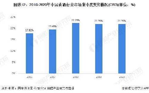 行業(yè)深度報(bào)告！5000字說透中國(guó)黃酒行業(yè)