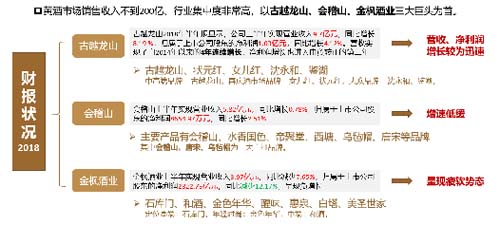 行業(yè)深度報(bào)告！5000字說透中國(guó)黃酒行業(yè)