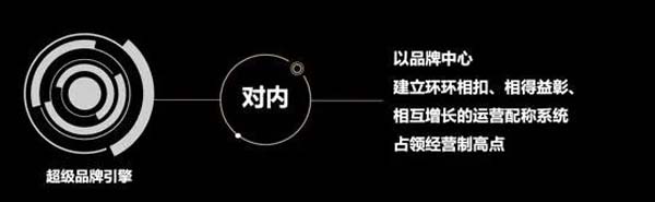 重新定義品牌全案策劃 │打造超級品牌的100個精華要點（第21-30講）