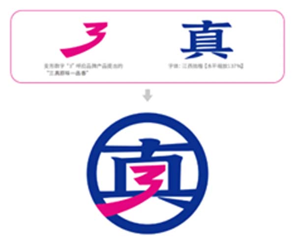 重新定義品牌全案策劃 │打造超級品牌的100個精華要點(diǎn)(第41-50講)