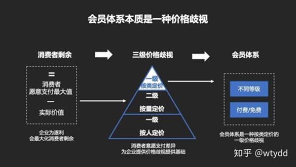 重新定義品牌全案策劃 │打造超級品牌的100個精華要點(第81-90講)