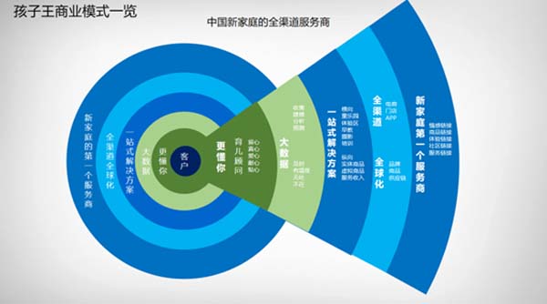 重新定義品牌全案策劃 │打造超級品牌的100個精華要點(第81-90講)