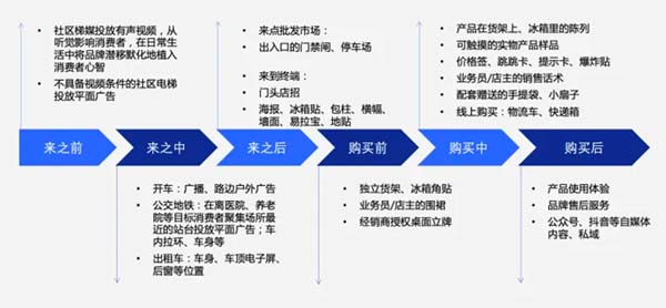 重新定義品牌全案策劃 │打造超級品牌的100個精華要點(第71-80講)